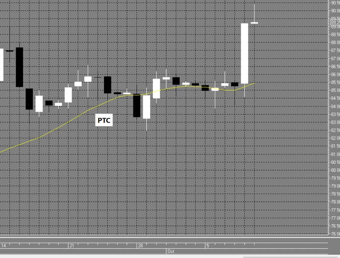 📈📉Направление для ВНУТРИДНЕВНОЙ торговли 12.10.2026 пондельник.
