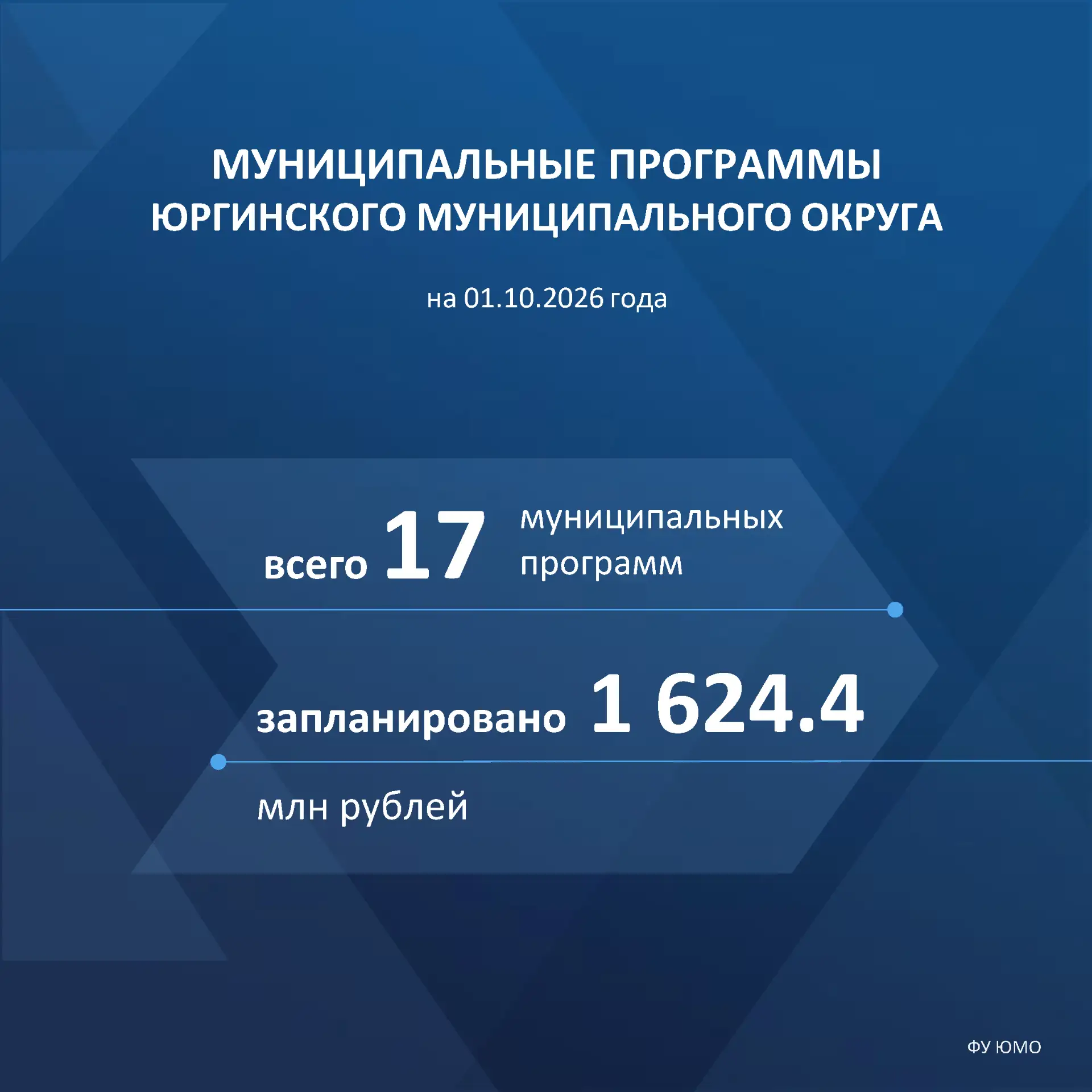 Об исполнении бюджета по расходам в разрезе программ за сентябрь 2026 года сообщаем в к...