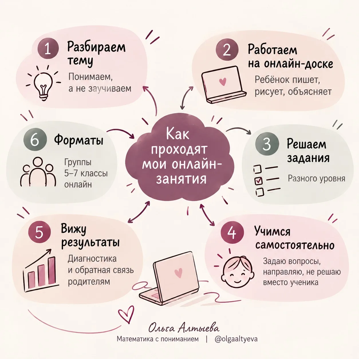 📚 Как проходят мои онлайн-занятия по математике?