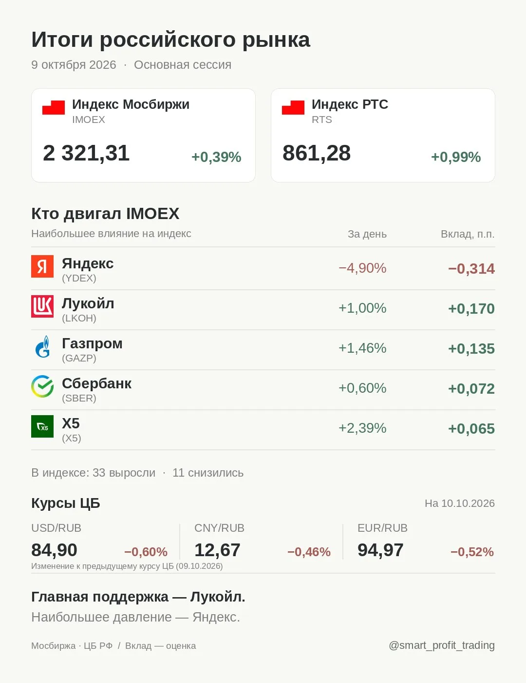 Итоги российского рынка · 09.10.2026