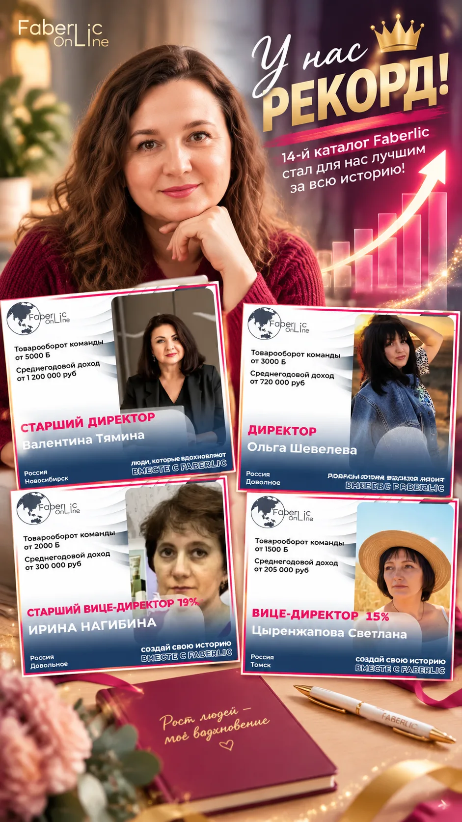 У нас рекорд! 🚀