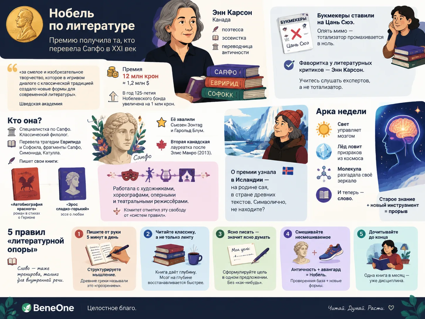 📚 Нобель по литературе: премию получила та, кто перевела Сапфо в XXI век