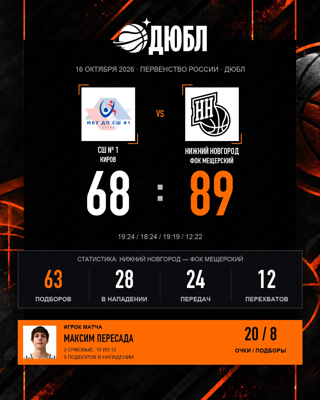 Победа над СШ № 1 — 89:68 🏀