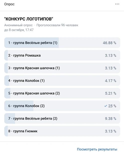 Подведены итоги голосования конкурса логотипов (в рамках городской воспитательной акции...