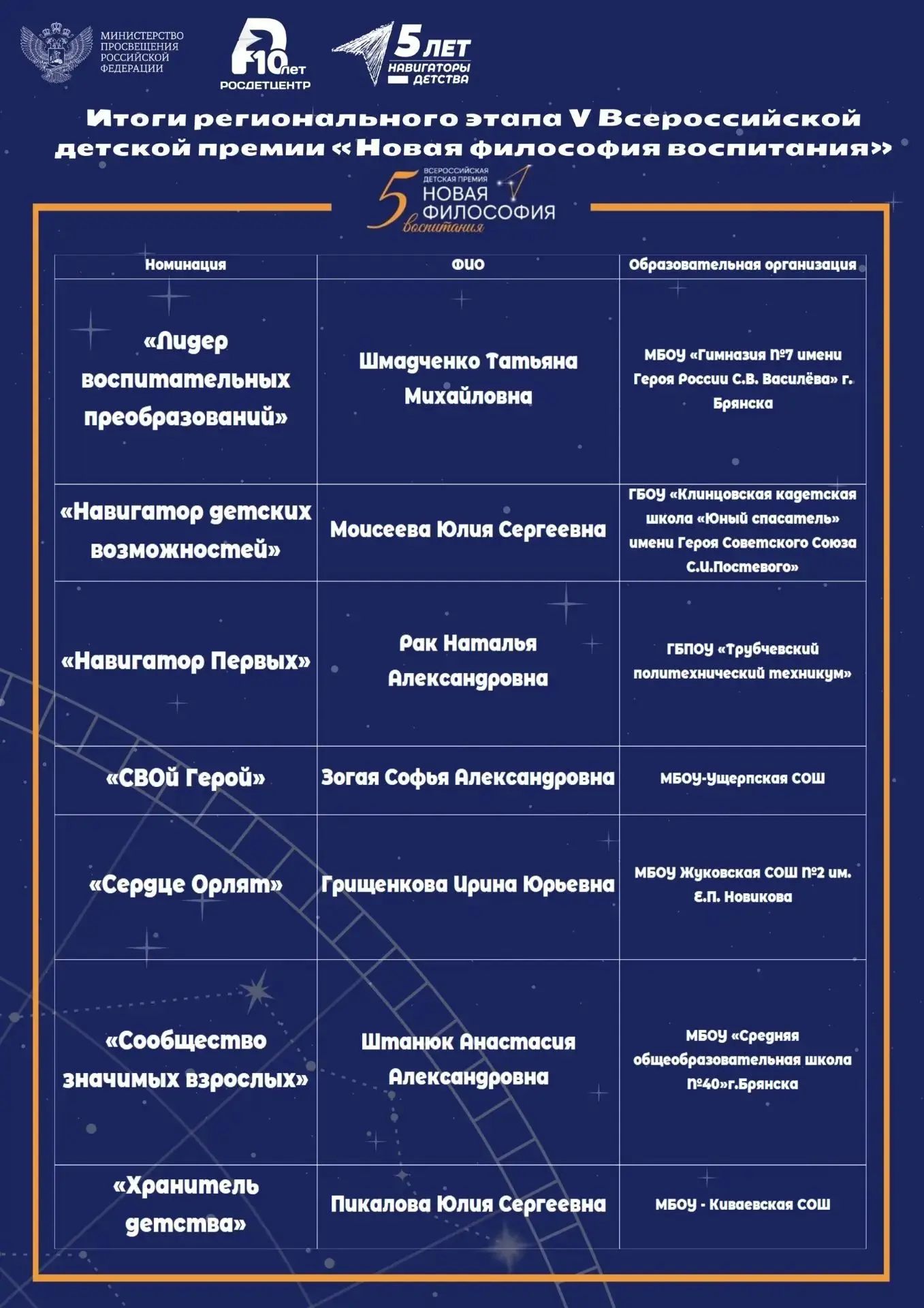 🎉 Отличные новости! 🎉