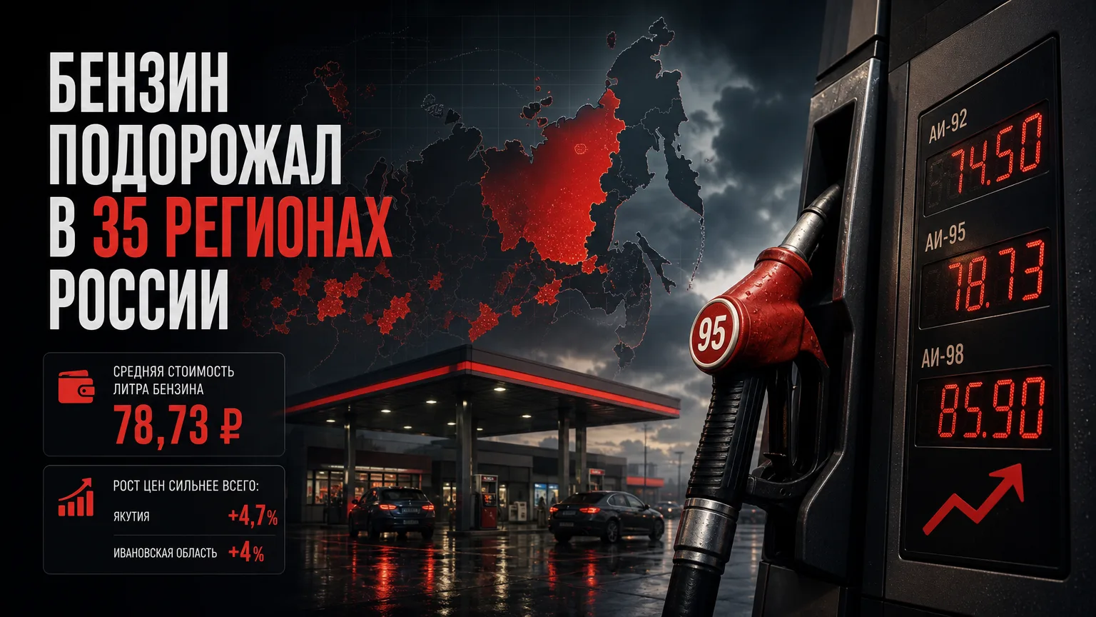 ⛽ Бензин подорожал за неделю в 35 регионах России