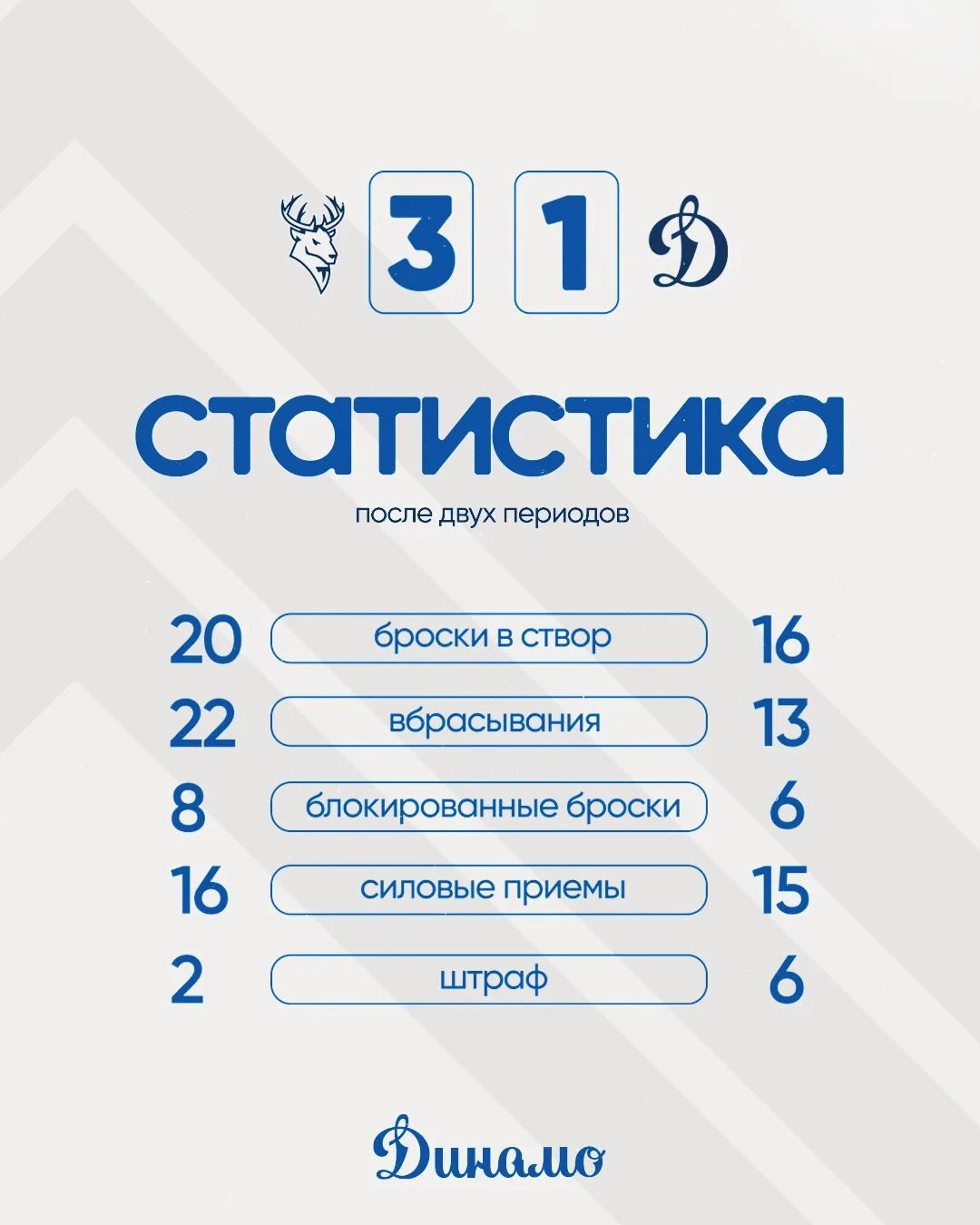Пока так. Но у нас есть 20 минут на исправление ситуации 💪🏻