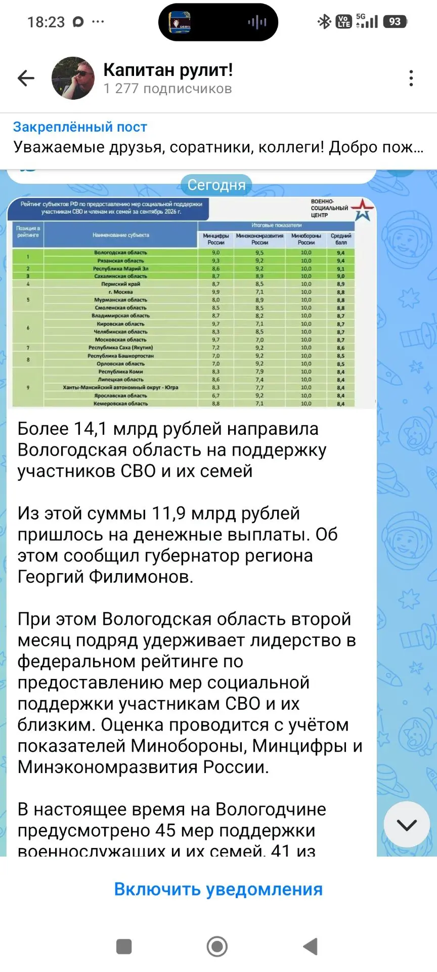 А какой годовой бюджет Вологодской области?