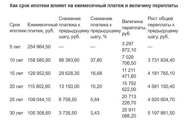 Новые условия семейной ипотеки: 15 лет — это не ограничение для заемщиков, а их защита ...