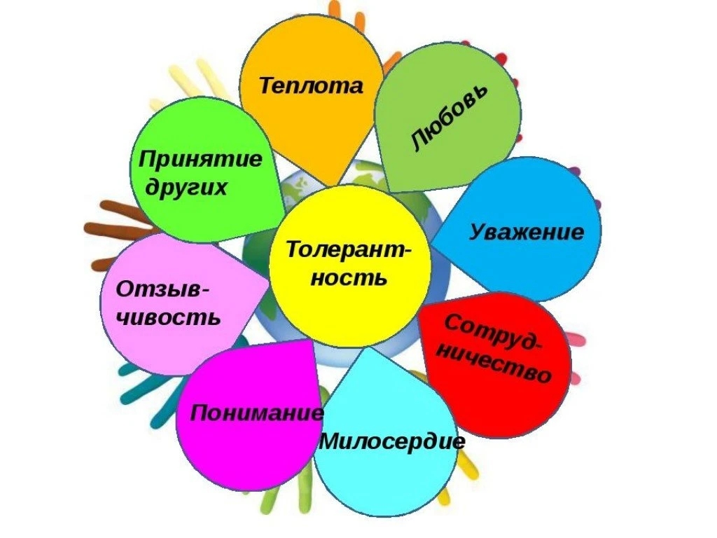 Классный час "Мир начинается с дружбы": учащиеся вместе с преподавателем Гришиным Валер...