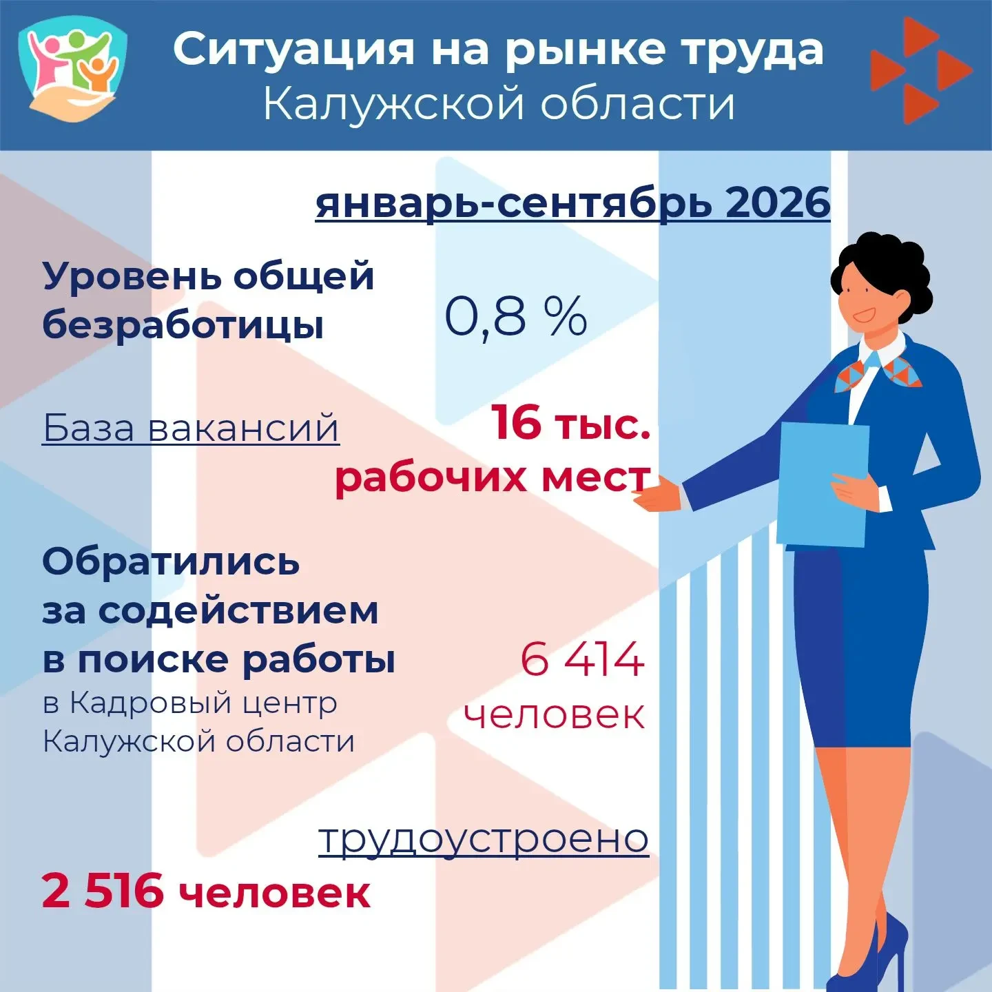 🤓 Рынок труда региона в цифрах