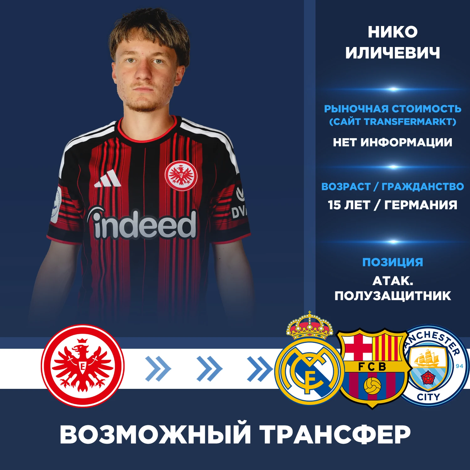 Sky Sport: Нико Иличевич из «Айнтрахта Франкфурт» привлёк внимание нескольких европейск...