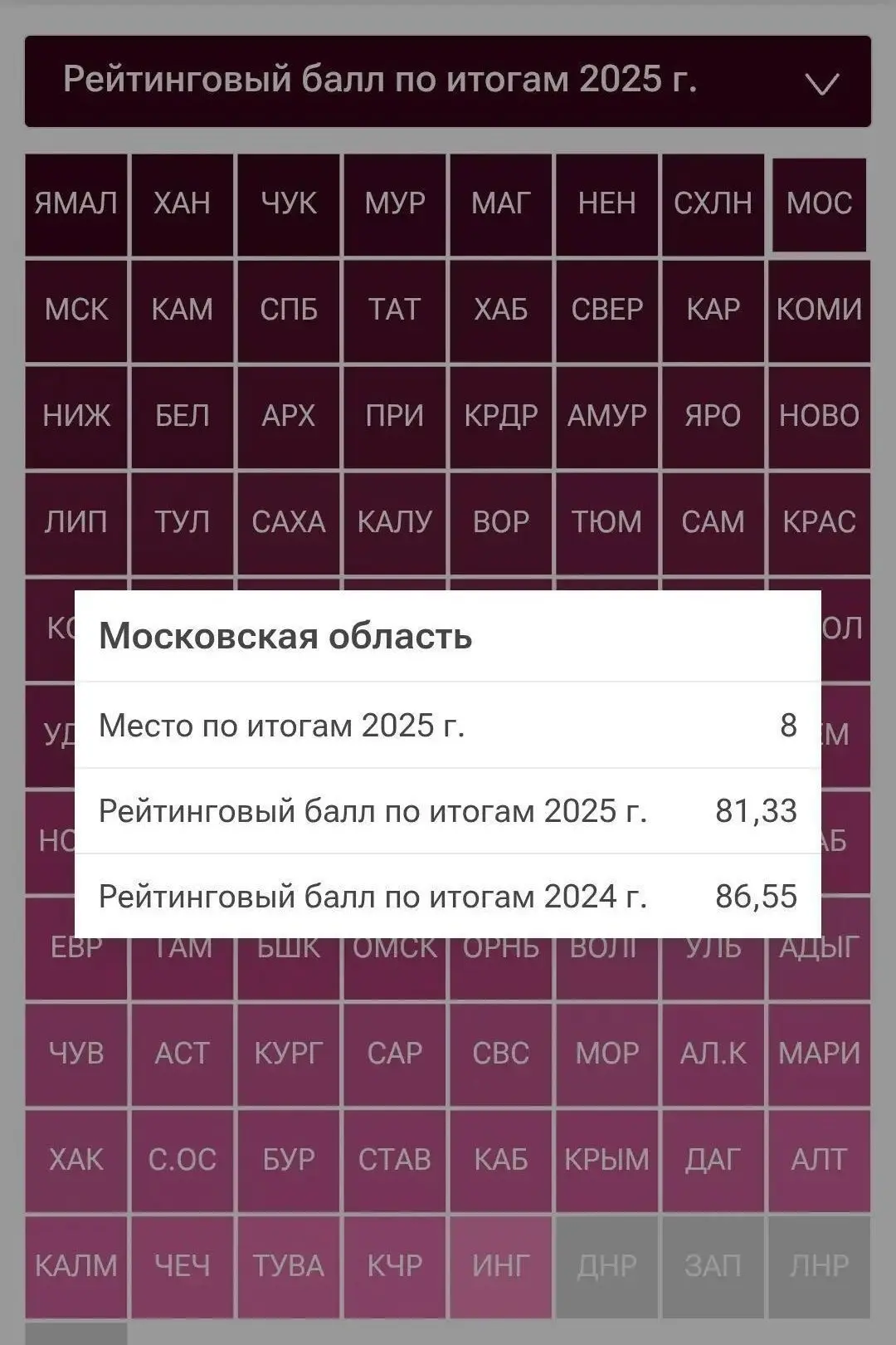 Подмосковье неожиданно обогнало Москву в рейтинге регионов