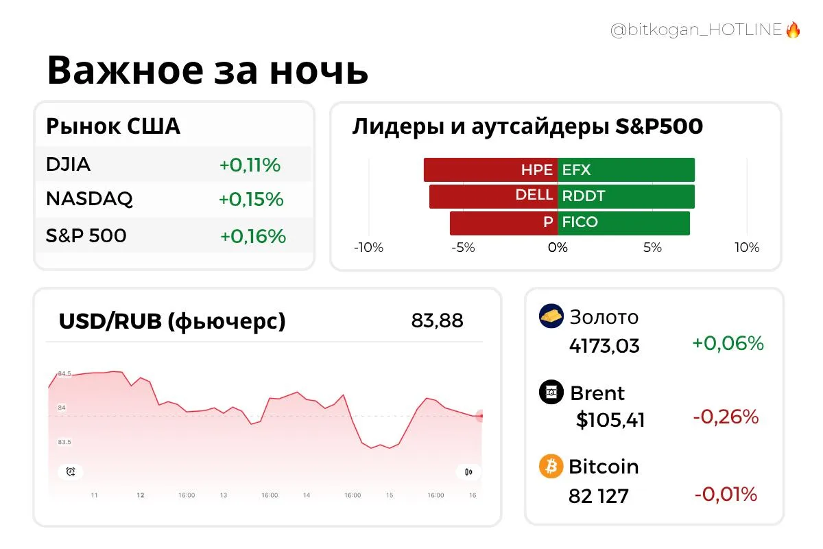 ❗️ США продлили разрешение на операции с зарубежными активами ЛУКОЙЛа