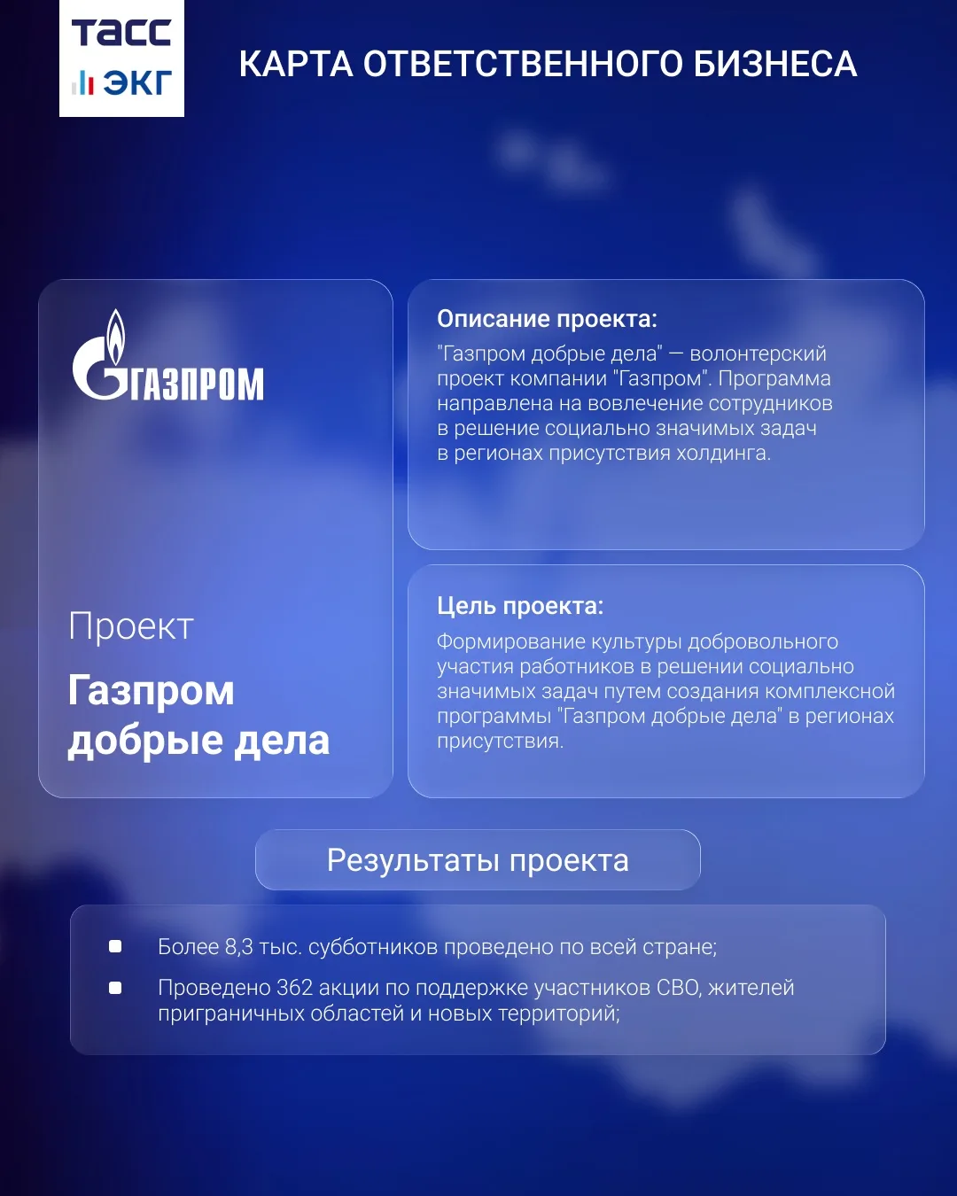 #ТАСС_ЭКГ_Карта