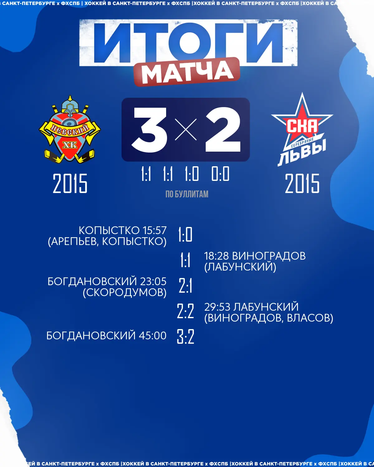 🏒ХК «Невский» 2015 одержал победу над 🏒ХК «СКА Серебряные Львы» 2015 со счётом 3:2ПБ!