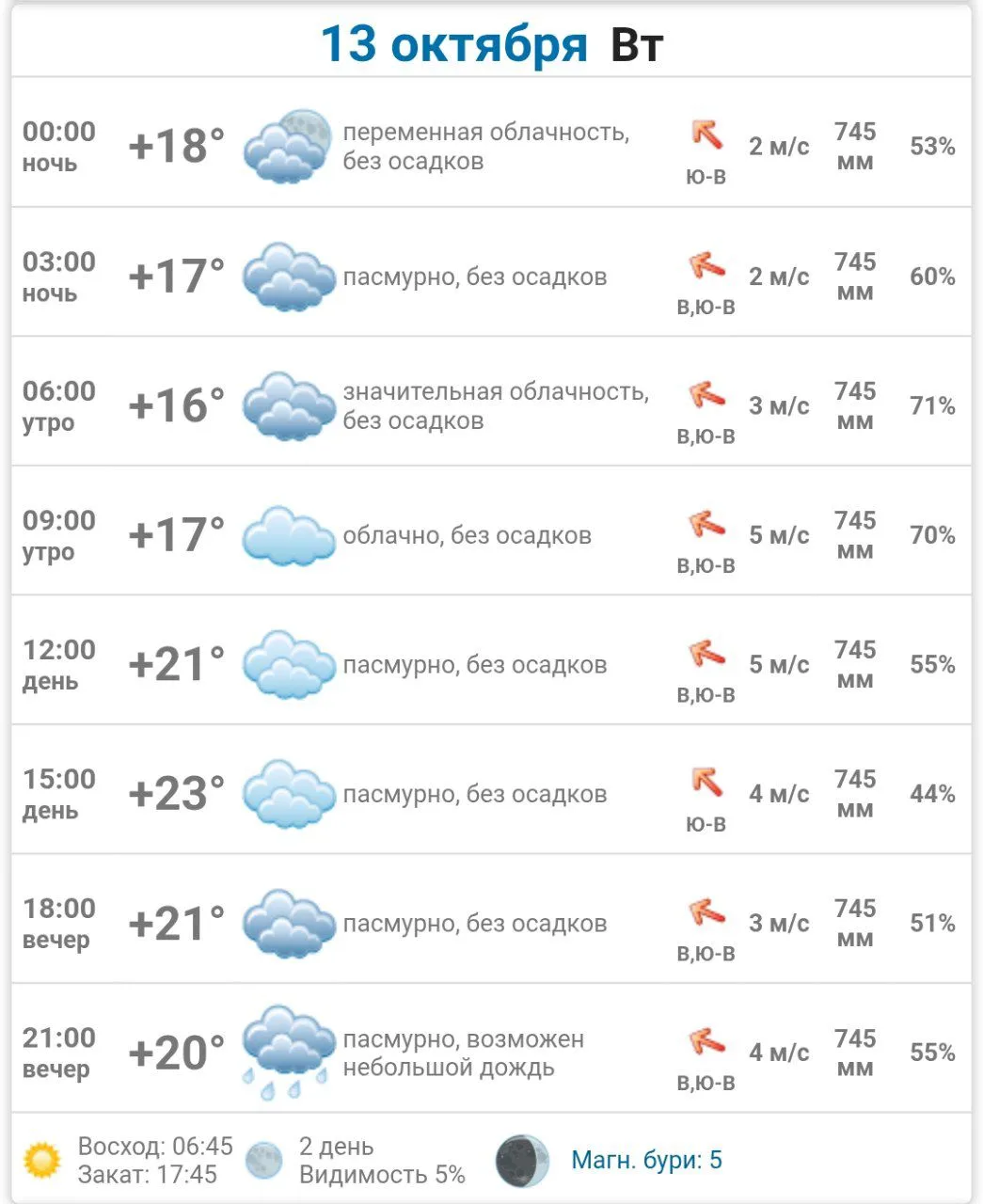 #погода