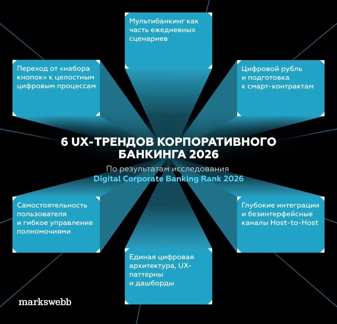 Какие UX-решения формируют корпоративный банкинг будущего