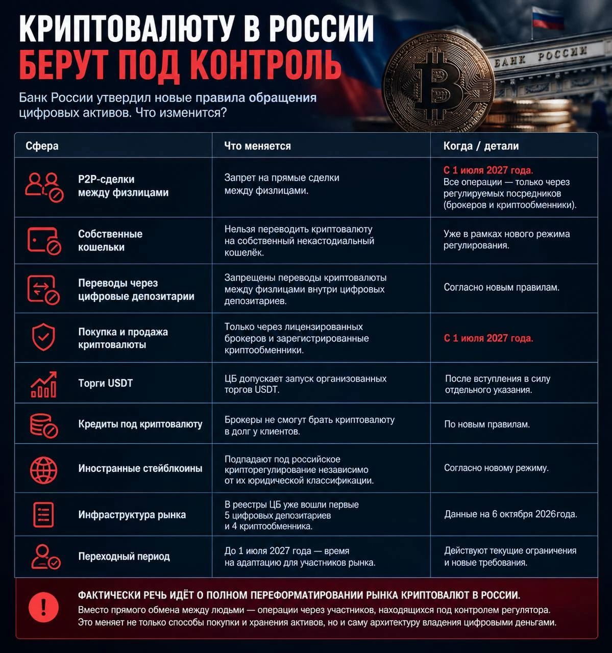 Криптовалюту в России берут под контроль: P2P-обмен и собственные кошельки попали под о...