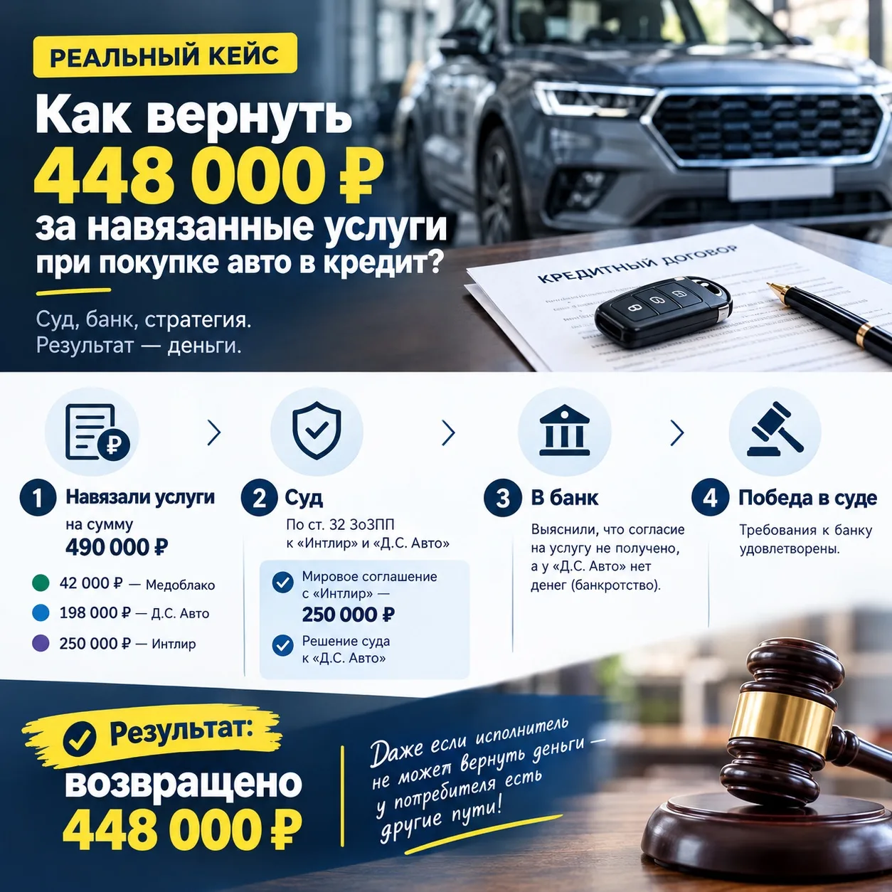 Как вернуть 448 000 рублей за навязанные услуги при покупке автомобиля в кредит? Разбир...