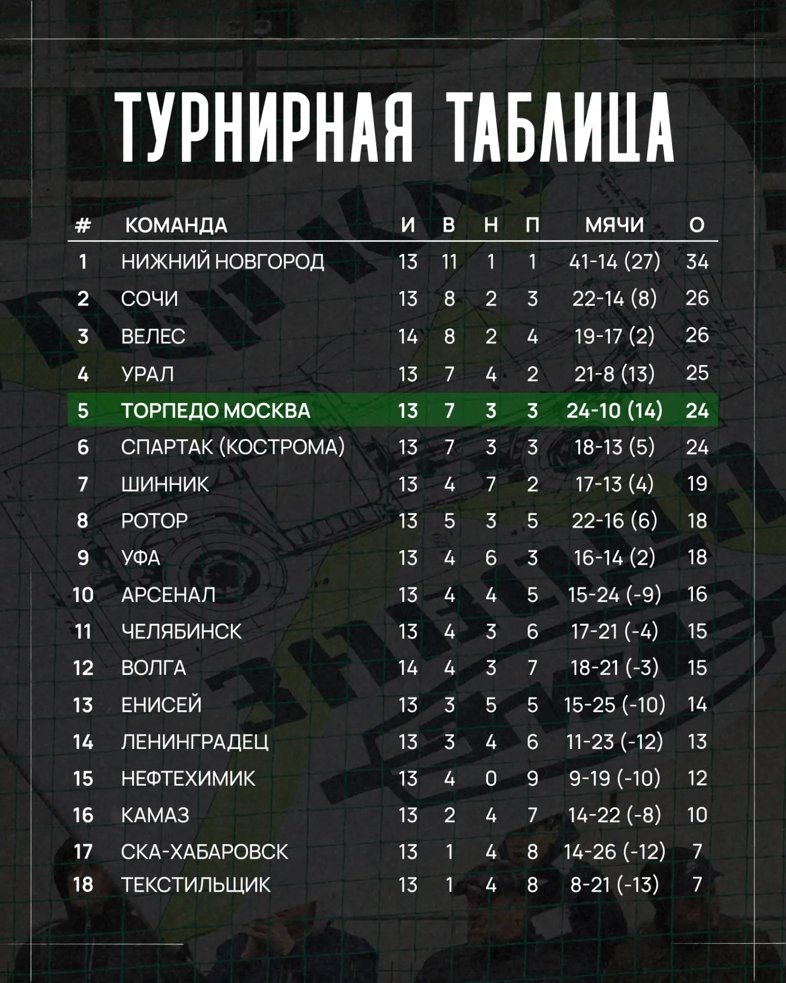 📊 Таблица становится всё интереснее!