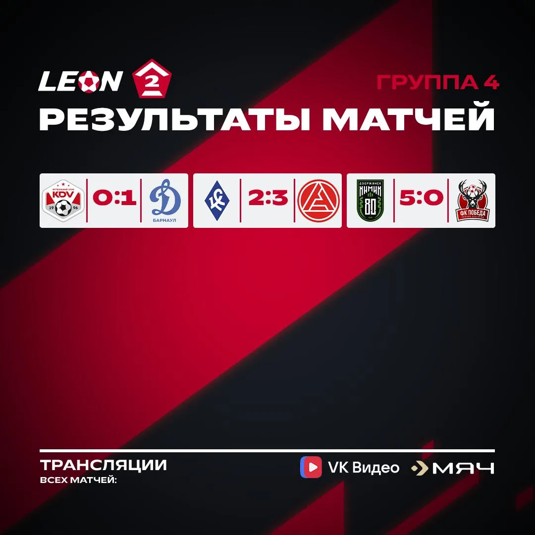 Также показываем результаты матчей групп 4А и 4Б🔥