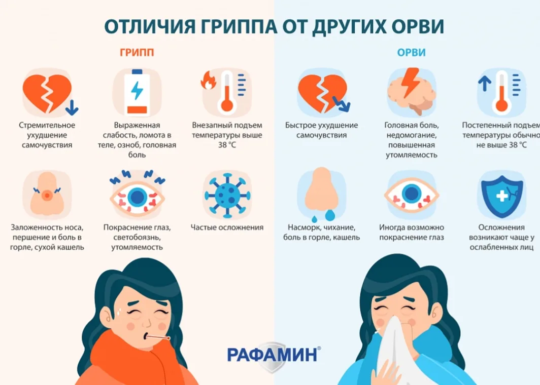 В Липецкой области зарегистрирован первый случай гриппа А.