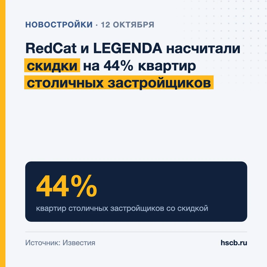 🏗 RedCat и LEGENDA насчитали скидки на 44% квартир столичных застройщиков