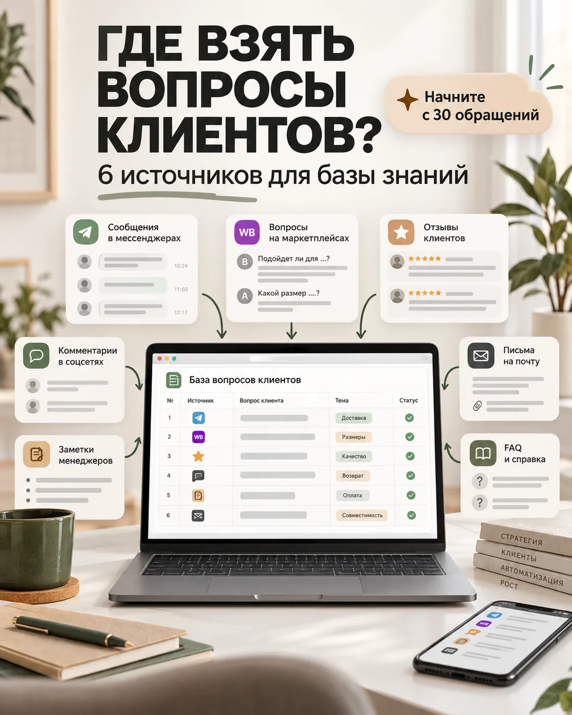 Где взять первые 30 вопросов для AI-консультанта