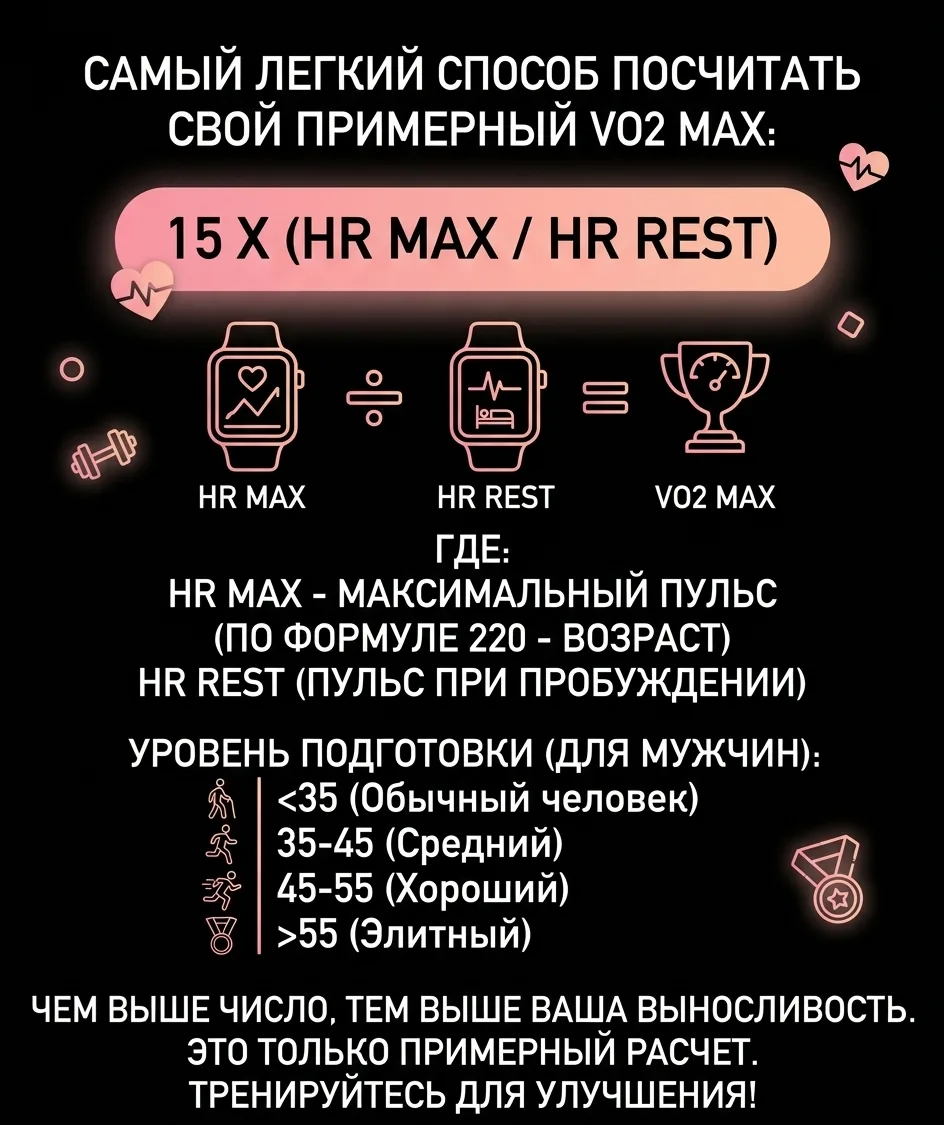 **Максимальное потребление кислорода (МПК или VO₂ max)** — это показатель аэробной выно...