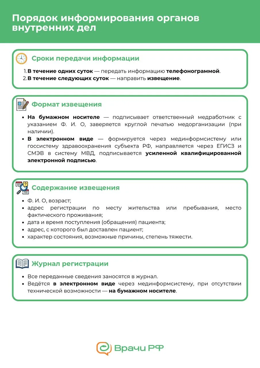 📝 Порядок информирования органов внутренних дел. Памятки для практикующих врачей