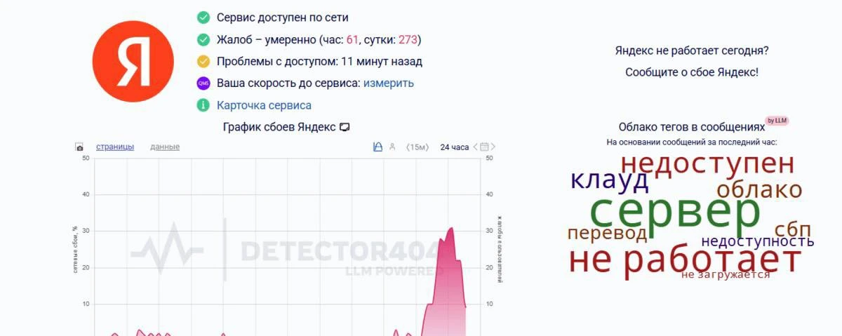 Внешнее управление «Яндекса»?