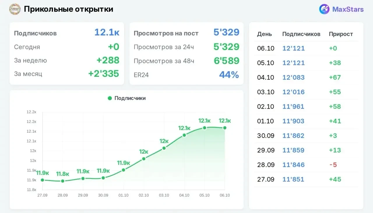 📣 Продаю