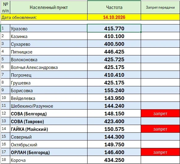 Обновленный список частот