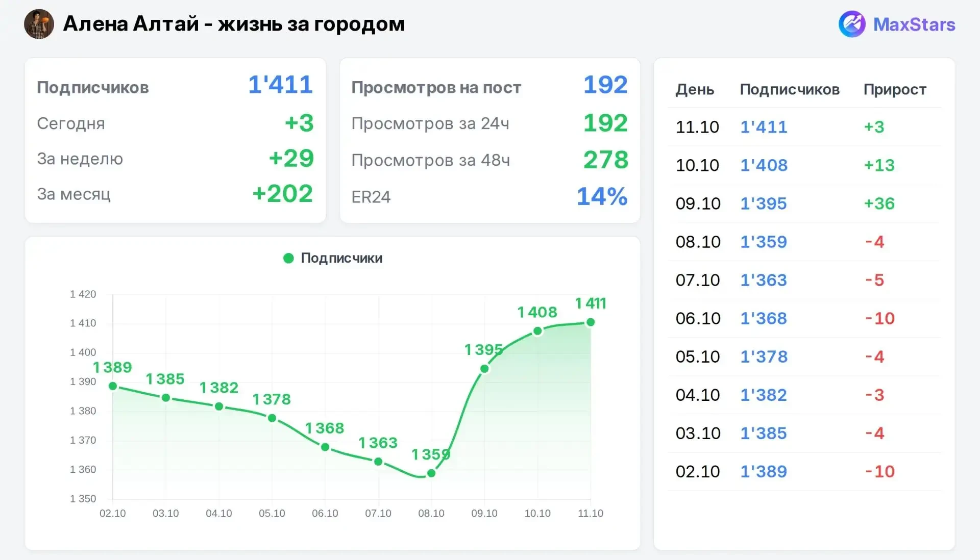 📣 Продаю