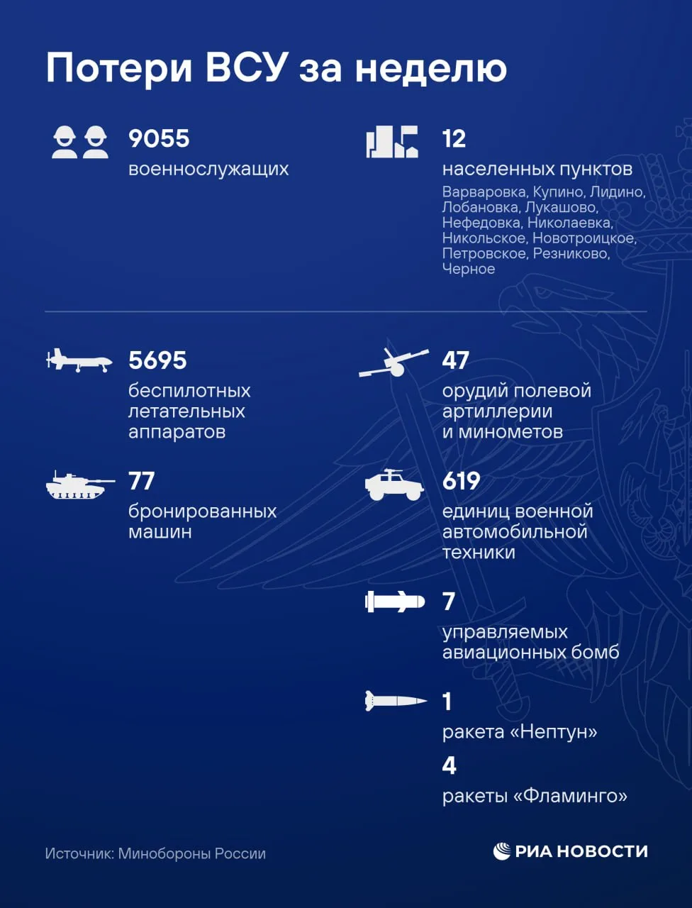 ВС РФ освободили Варваровку и Николаевку в Харьковской области, сообщило Минобороны.