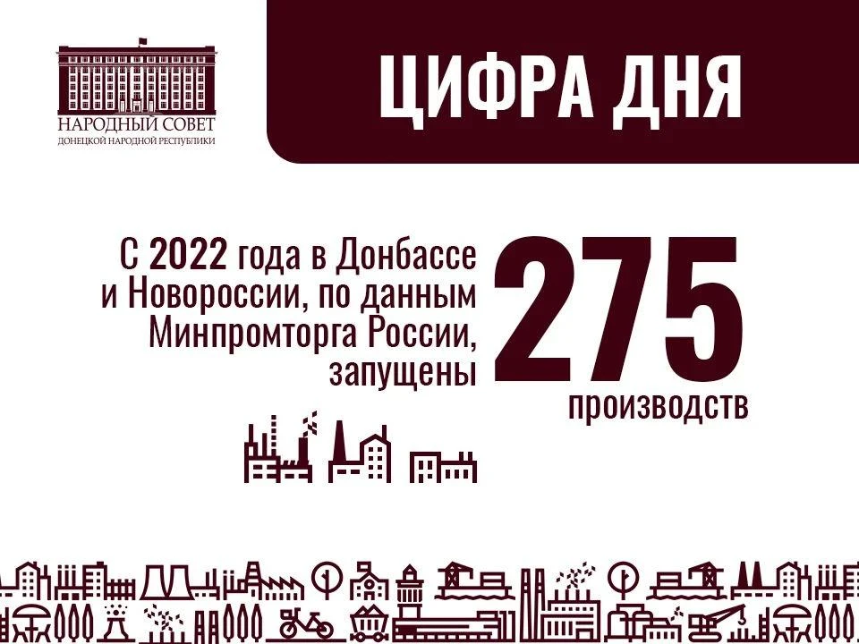 Цифра дня: 275 производств запущены с 2022 года в Донбассе и Новороссии, по данным Минп...