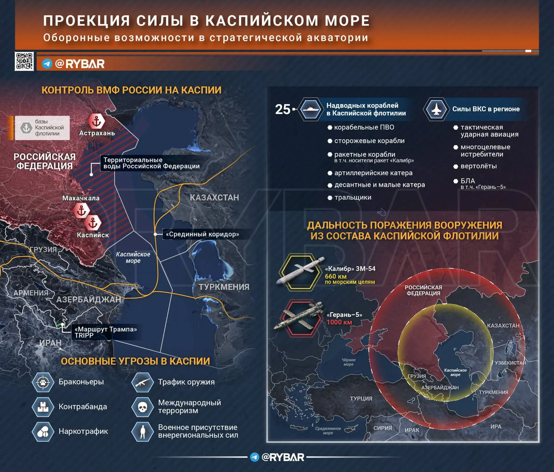 Каспийский щит