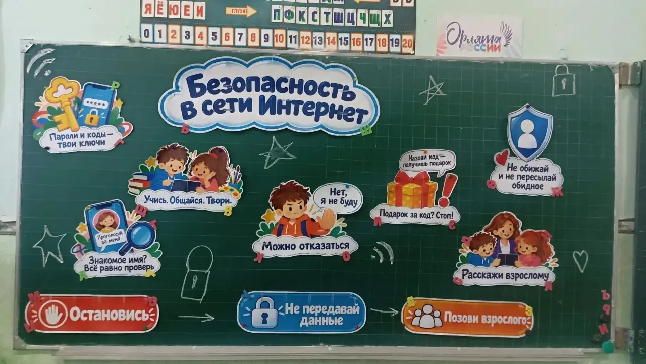 Во 2 классе прошел «Разговор о важном» на тему «Безопасность в сети Интернета»