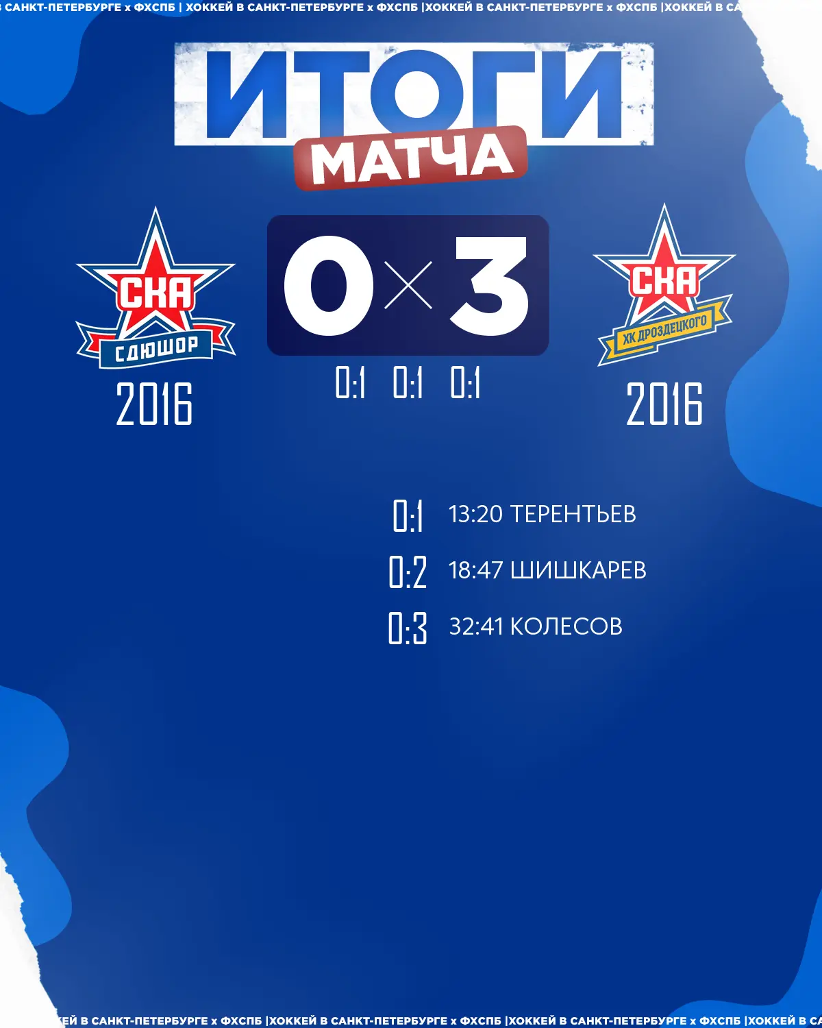 🏒ХК «СКА ХКД» 2016 одержал победу над 🏒ХК «СКА» 2016 со счётом 3:0!