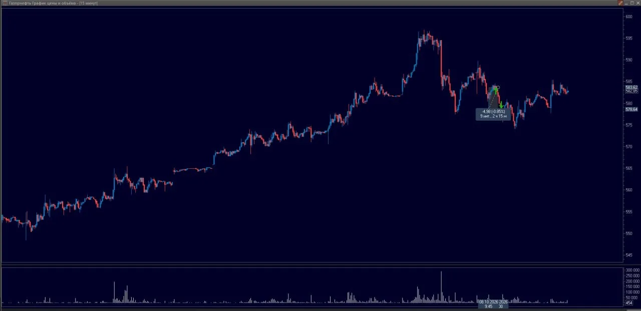 Стоп по Газпромнефти.