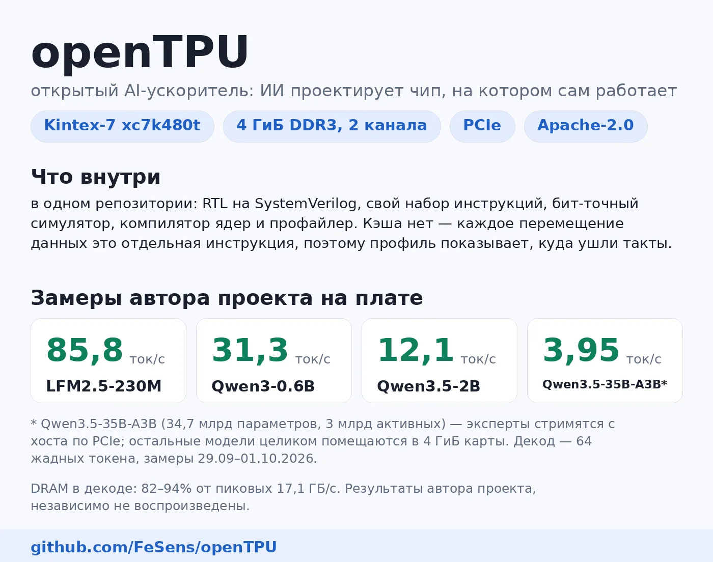 Открытый TPU на FPGA: Qwen гоняет на плате, которую сняли из дата-центра.