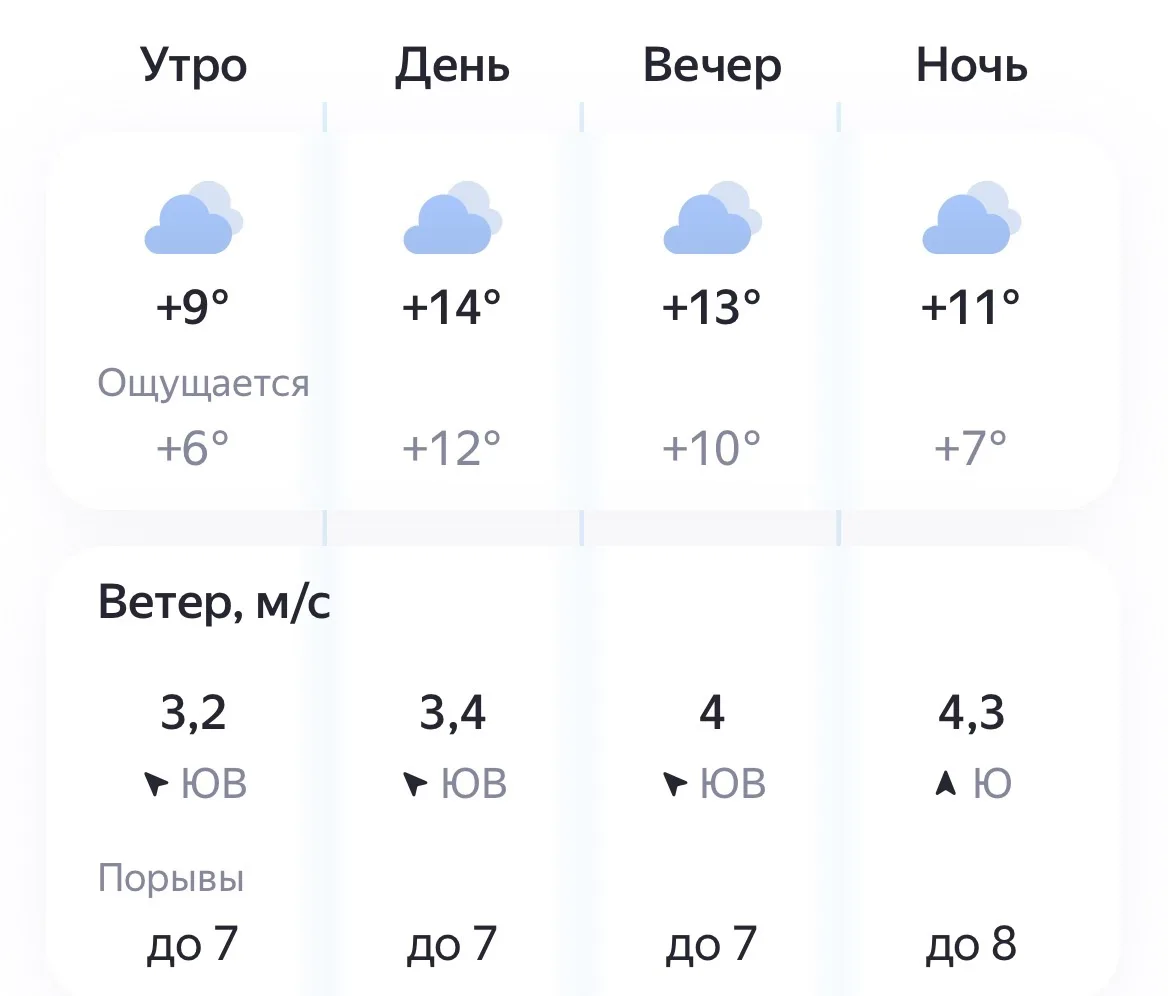 🌥️ Сегодня, 14 октября, погода радует нас мягким осенним теплом. Осадков не ожидается ...