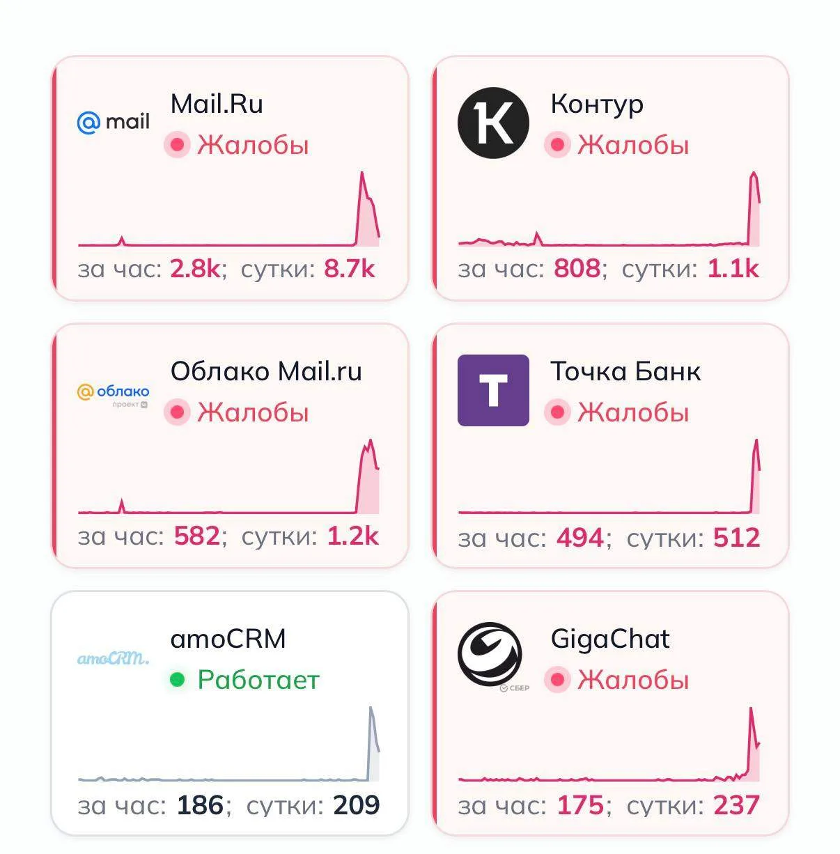 Пользователи сообщают о сбоях в работе Рунета