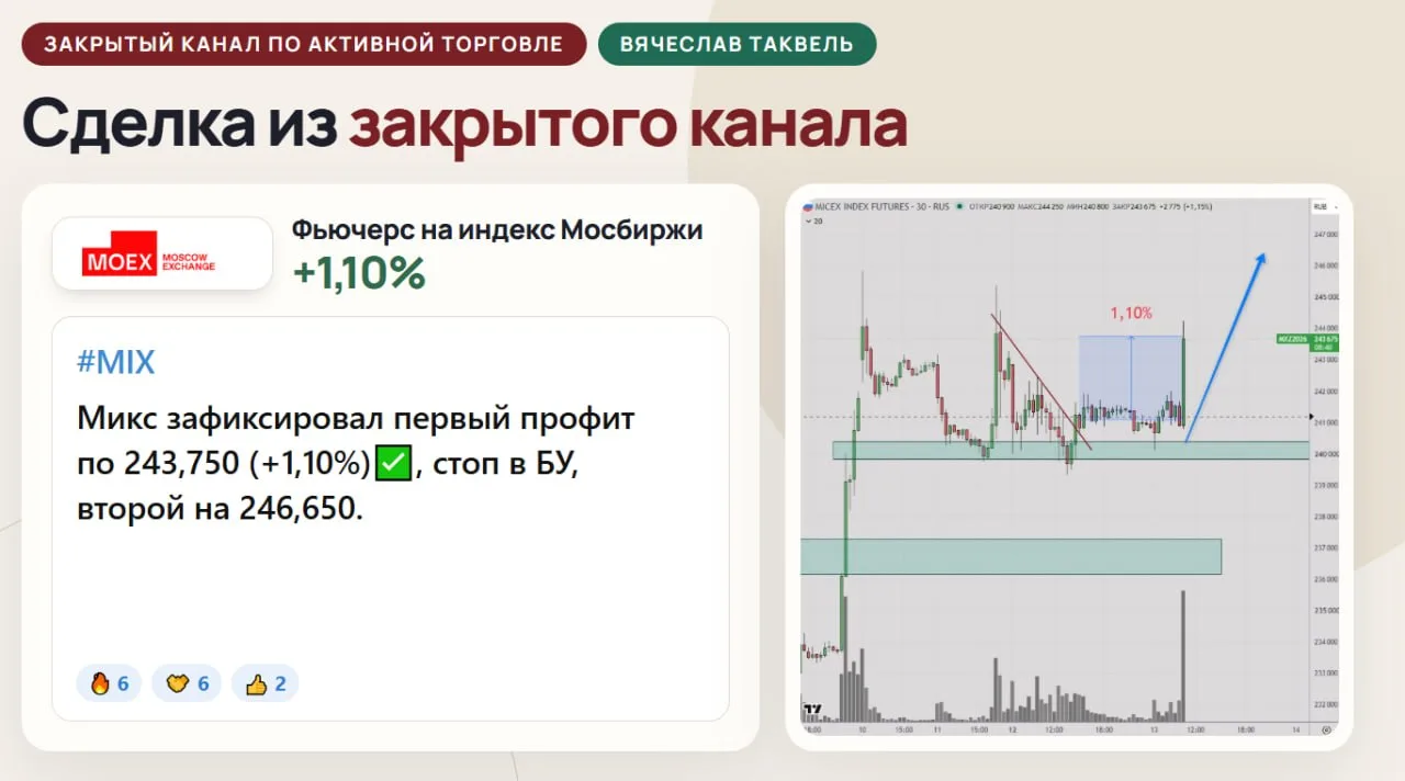 Заработал на слухах о сделке🔥