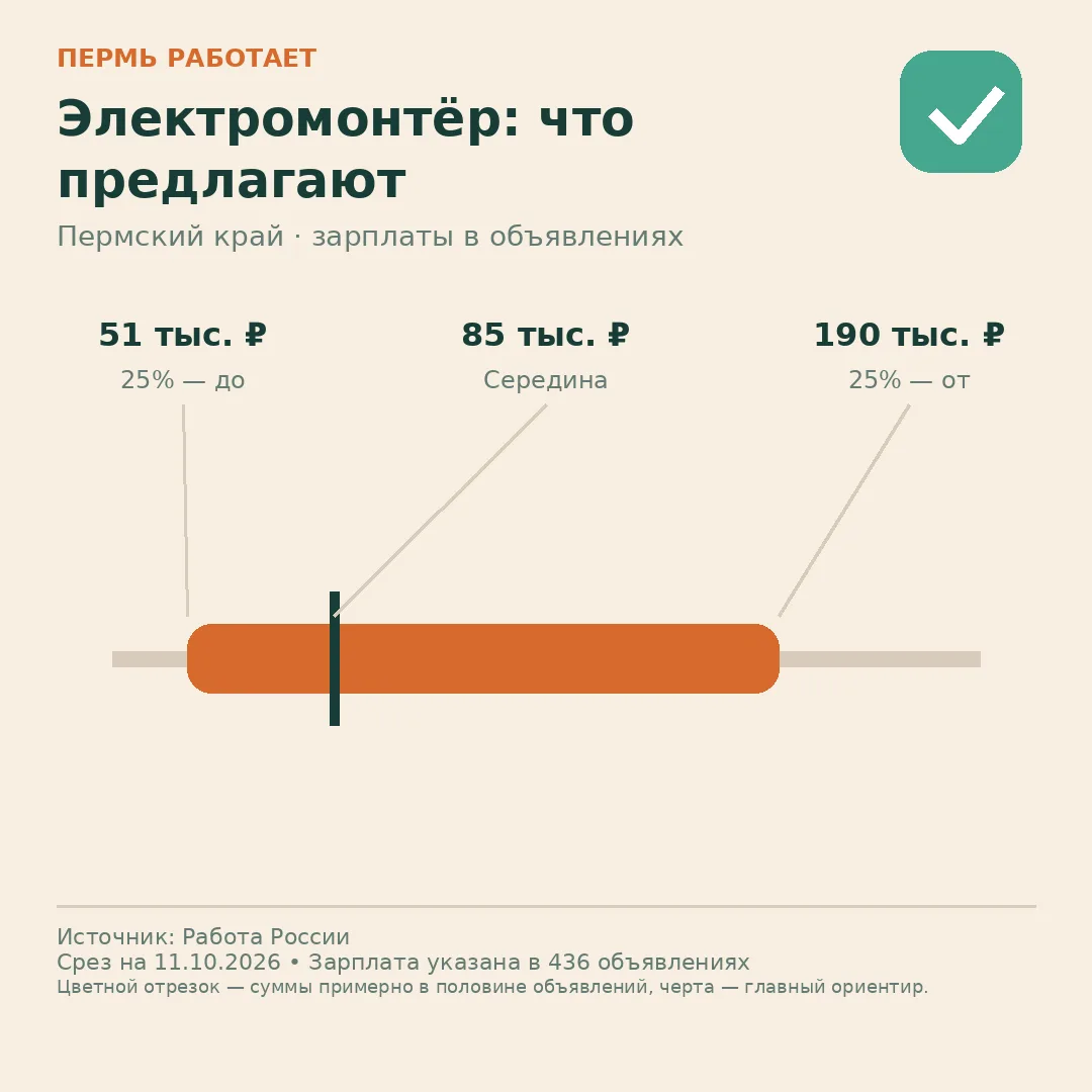 💰 Электромонтёр: где сейчас середина рынка