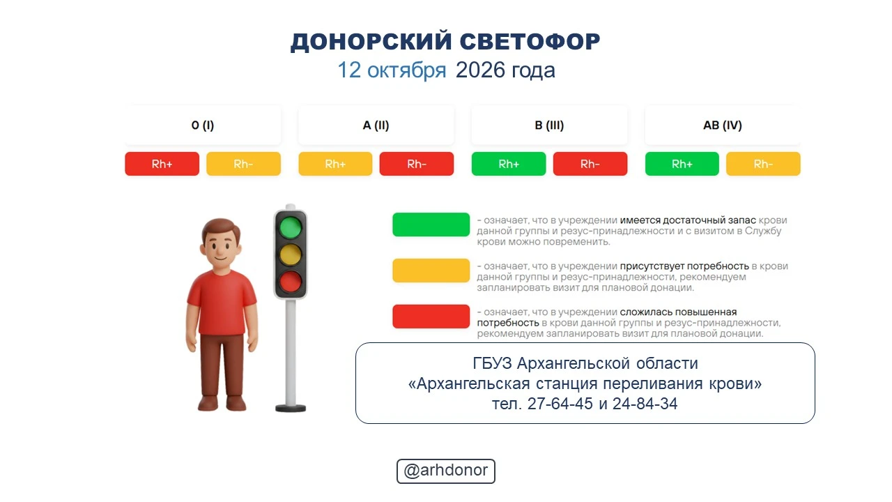 ☀️ Донорский светофор по состоянию на 12 октября 2026 года.