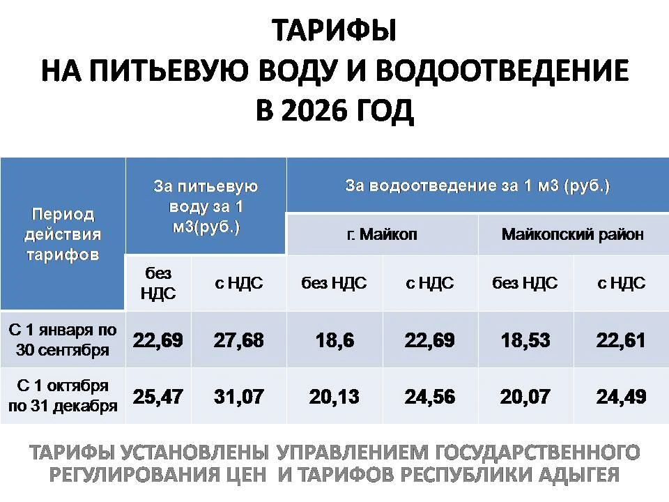 С 01.10.2026 изменились тарифы на водоснабжение и водоотведение