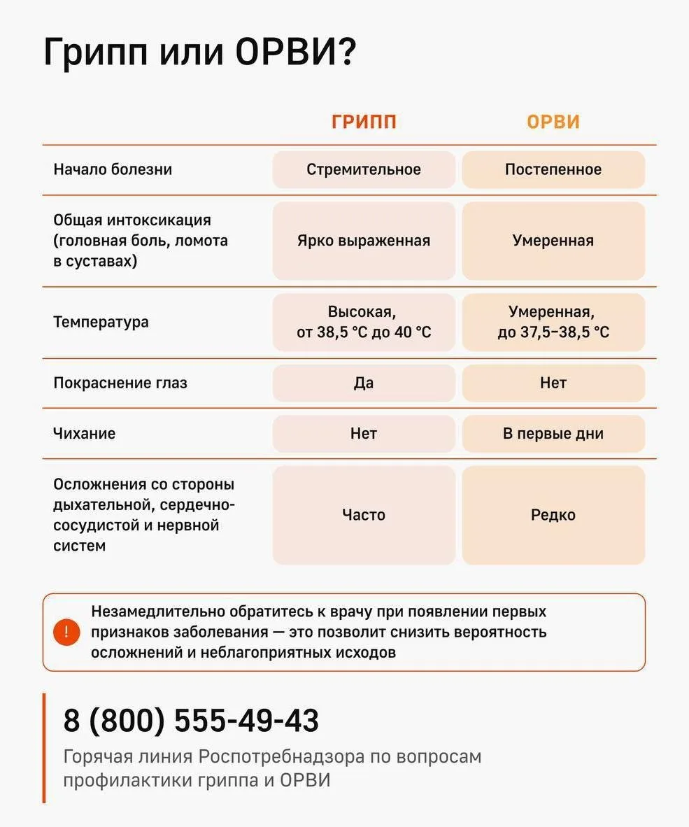 Новая волна респираторных инфекцией накрыла Россию