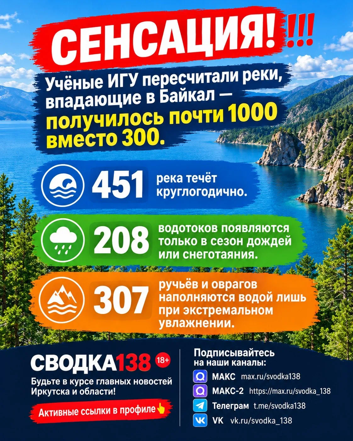 Учёные ИГУ пересчитали реки, впадающие в Байкал — получилось почти 1000 вместо 300.